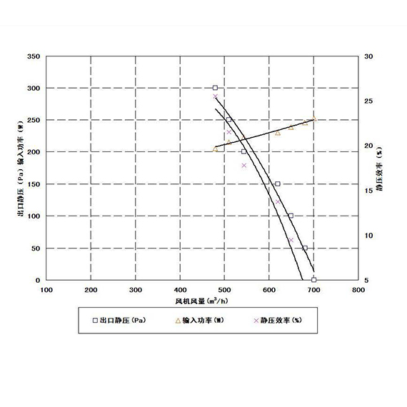 欧曼重卡鼓风机