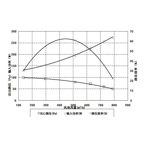 天龙重卡鼓风机