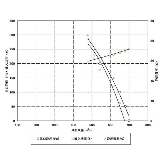 新奥铃鼓风机