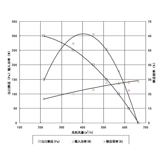 14寸电子扇