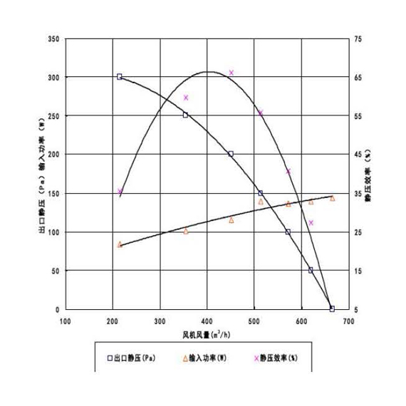 KT14蒸发风机