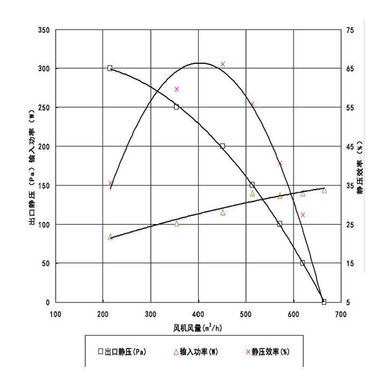 KT16蒸发风机