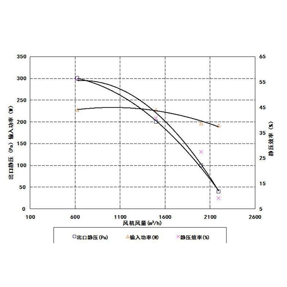 大巴冷风机（20000小时）