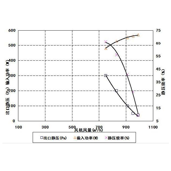 MV3000蒸发风机