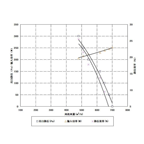 北京现代1鼓风机