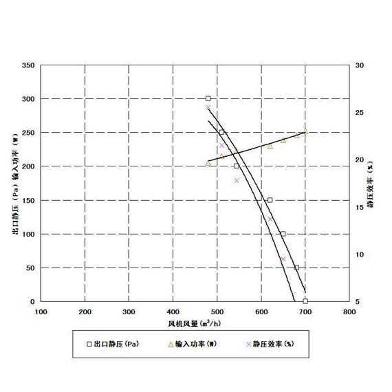 新能源电动车鼓风机