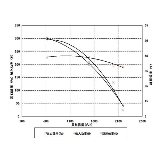 欧曼冷风机