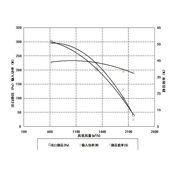 欧曼冷风机