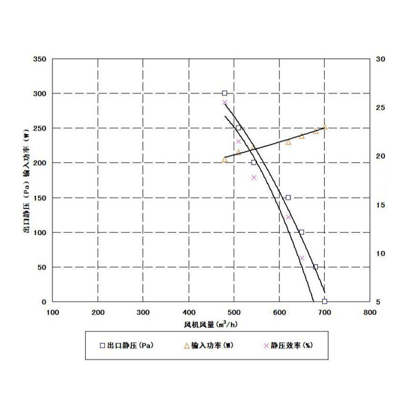 江淮轻卡600P鼓风机