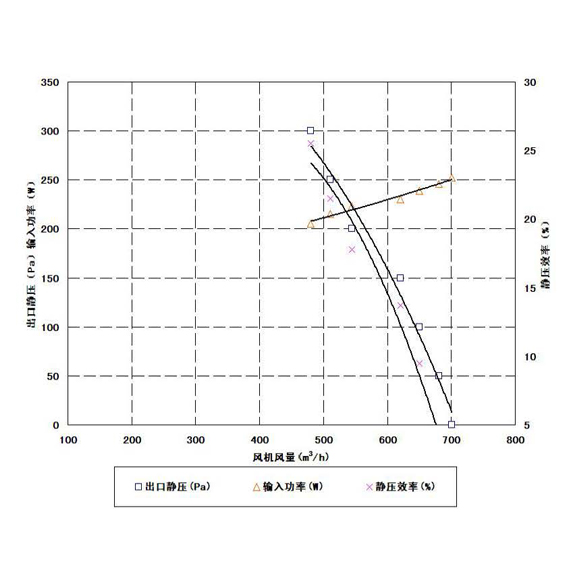 北京现代2鼓风机