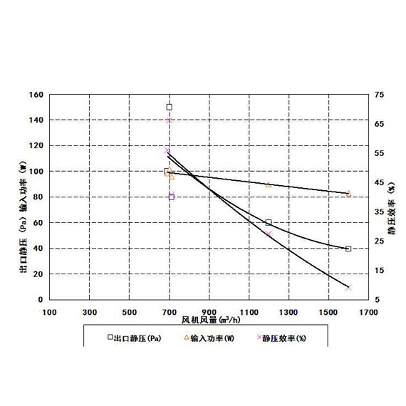 江淮轻卡700P冷风机