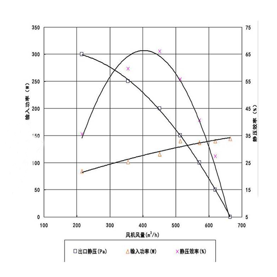 江淮客车蒸发风机