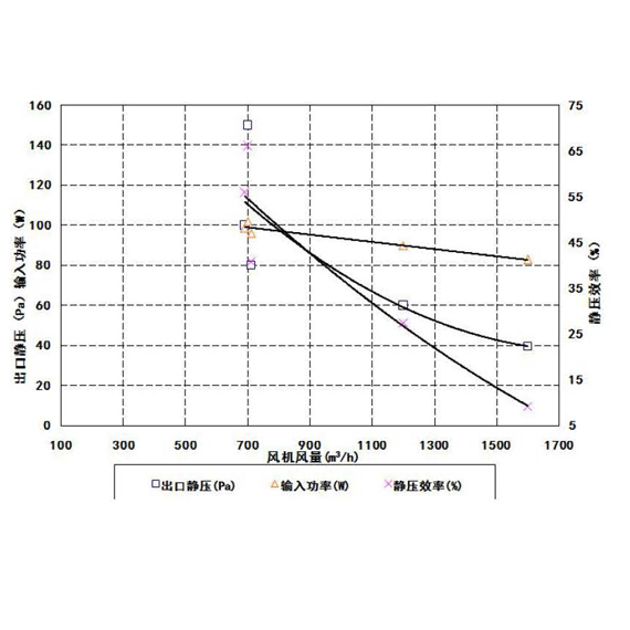 （JAC800P）凯马1750型冷风机