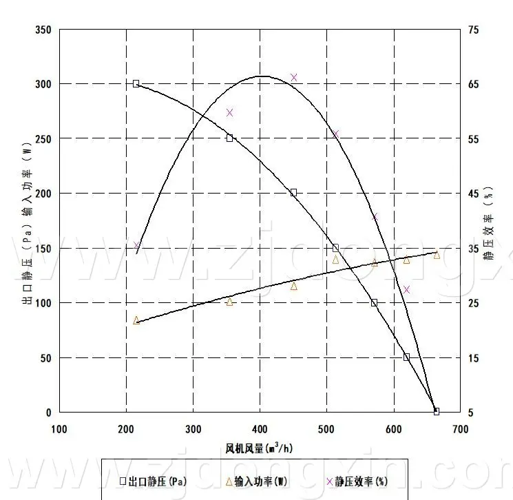 无刷风机