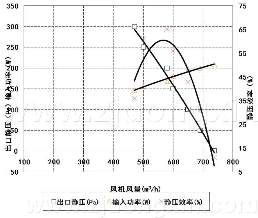 无刷风机