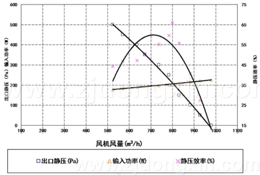 无刷风机