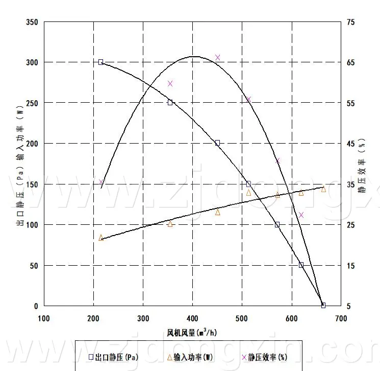 无刷风机