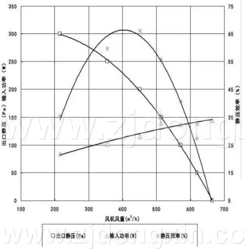 蒸发风机