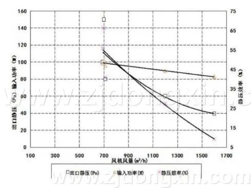 无刷风机