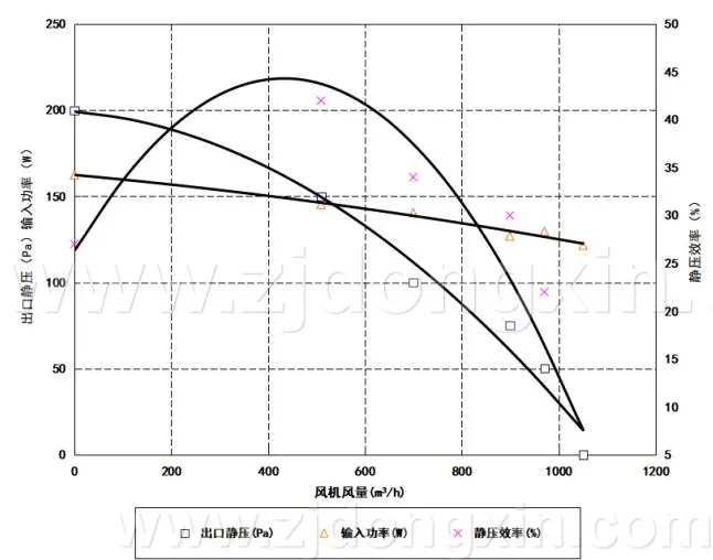 无刷风机